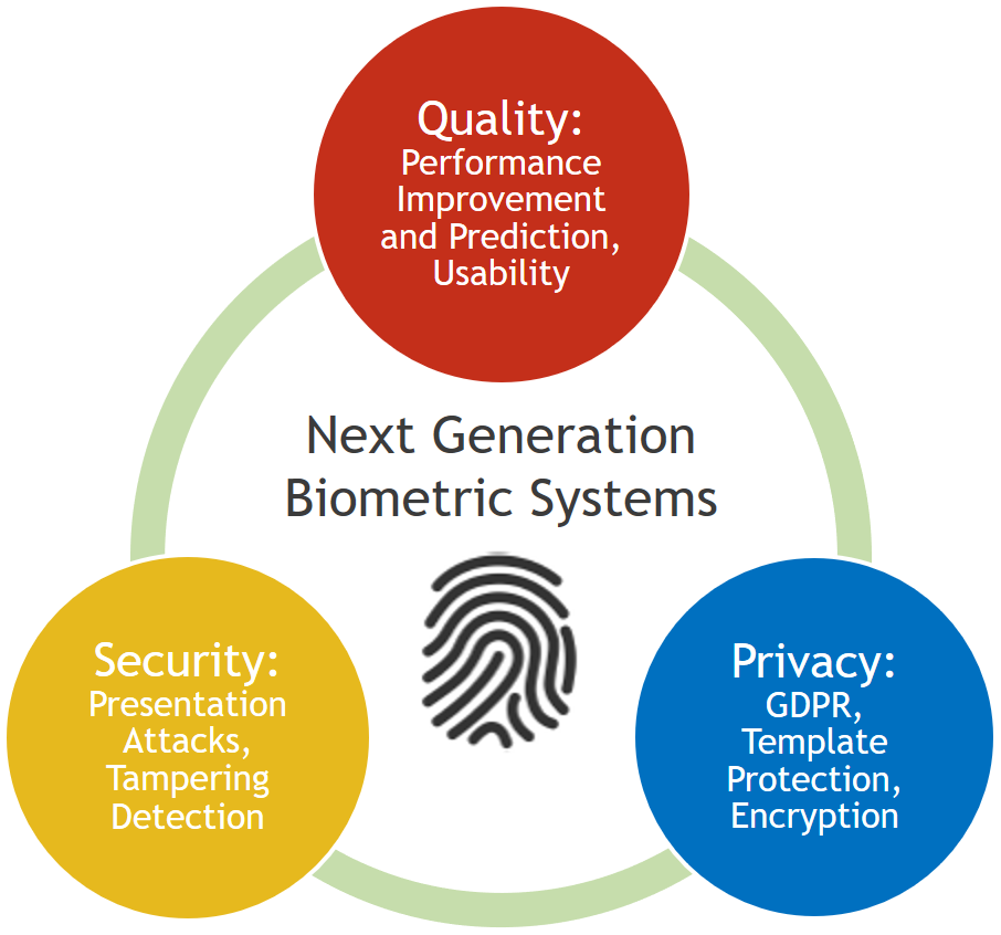 NGBS Core Topics